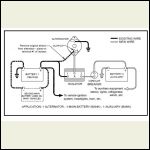 Sure Power diagram